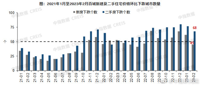 70城房价新榜：23城新房价格上涨，楼市风向何往？