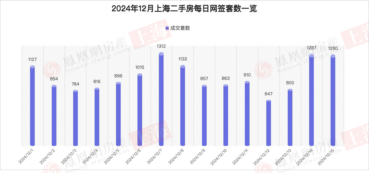 领涨全国！上海二手房市场势不可挡，热度爆棚！